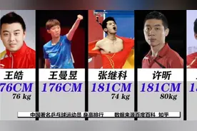 中国著名乒乓球运动员   身高排行视频封面