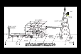 接地电阻要小于4Ω，你知道是为什么吗？视频封面
