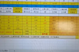 出生年月日干支及星座简便查询表视频封面