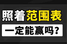 德州扑克与大数据 | 照着范围表一定能赢么？视频封面