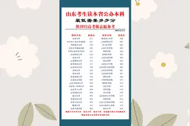 山东省公办本科录取最低分， 供2022高考报志愿参考视频封面