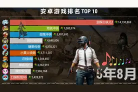 海外安卓游戏排名TOP 10，网友：王者荣耀呢？视频封面
