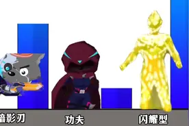 实力比较：灰太狼的武器VS红太狼VS迪迦奥特曼谁强谁弱呢