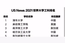US新闻，2021年世界大学工科排名，不包括理科，清华第一视频封面