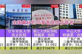 全国最好的15家医院综合排名，第一第二实力太强视频封面