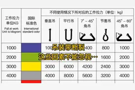 吊装带断裂，这些因素不能忽视…视频封面