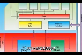 FPGA电源系统要求视频封面