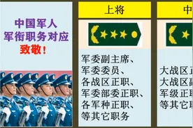 我国军人军衔和职务对应关系，致敬中国军人！