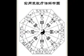 八卦象数疗法--神奇治病法！视频封面