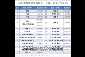 人才引进居住证可以通过高级技工证紧缺工种办理#人才引进居住证视频封面