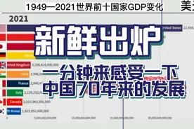 一分钟来感受一下1949年到2021年中国的发展速度
