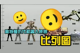 奥特曼历代机器人【怪兽】比列图视频封面