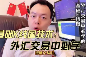 基础K线图技术，外汇交易中要学！视频封面