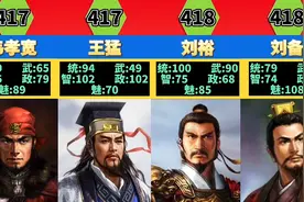 【血色衣冠】文臣武将综合能力排行——五维和排名视频封面