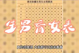 清宫珍藏生男育女表！真的很难得，大家都可以来看看！