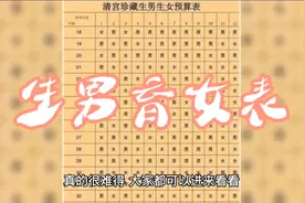 清宫珍藏生男育女表！真的很难得，大家都可以来看看！