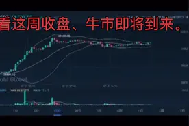 如何判断Ｋ线后面的走势视频封面