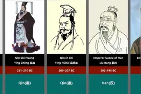 中国历代帝王在位时间一笕视频封面