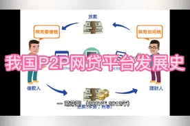 我国P2P网贷平台发展史视频封面