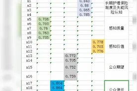 基于spss探索性因子分析的问卷量表维度划分详细操作及解析视频封面