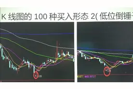 K线图的loo种买入形态2(低位倒锤子线)视频封面
