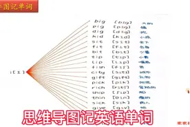 用思维导图记英语单词，简单直观，我总结字母 i 发 i 相关单词视频封面