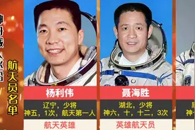 神舟载人飞船航天员名单视频封面