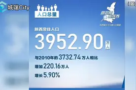 陕西人口数据出炉！西安1295.29万，成十年人口增量最多北方城市视频封面