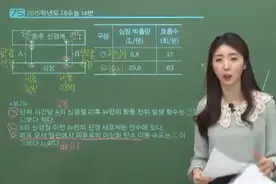 韩国漂亮姐姐讲课，这样的生物课我能听一天视频封面