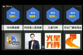 自媒体创作者收益100名排行榜