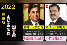 福布斯2022全球富豪榜前十位，你认识几个？视频封面