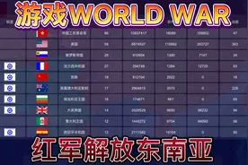 世界大战1914:解放东南亚！