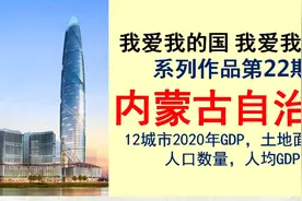 内蒙古12城市2020年GDP总量，人口数量，土地面积，人均GDP排名视频封面