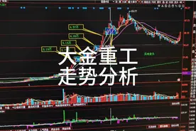 大金重工走势分析视频封面