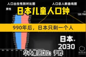 日本儿童人口钟：990年后 日本只剩下一个人了？视频封面