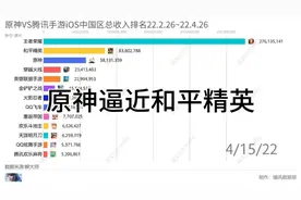 原神接近和平精英。原神VS腾讯手游22.2.26～22.4.26视频封面