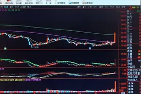 拉卡拉涨百分之十八点多，后市怎么走，朋友们请听来分析？视频封面