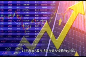 6124点14年了！大盘还在半山腰，A股什么时候重返6124点？视频封面