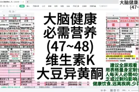 大脑健康必需营养(47~48)维生素k提高记忆力视频封面