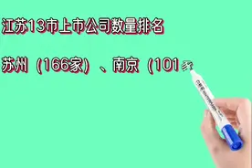 江苏13市上市公司数量排名视频封面