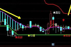 A股数字货币板块短线拉升 东信和平涨超5％