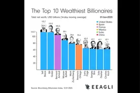 近两年前10位世界首富变化。马斯克崛起，LV老板贝尔纳最终登顶。视频封面