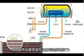 太阳能热水器的安装步骤