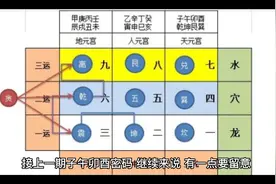 子午卯酉还代表什么？继续接上期给大家介绍明白