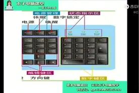 木子电脑课堂带电脑小白认识键盘-功能键区和数字键区