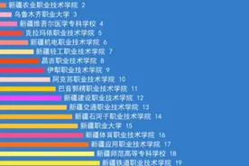 2022年新疆专科学校名单（36所）
和田师范专科学校 新疆农业职业视频封面