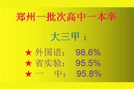 郑州一批次高中一本率汇总视频封面