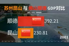 同为中国县区经济的翘楚,广东顺德和江苏昆山,谁的实力更胜一筹视频封面