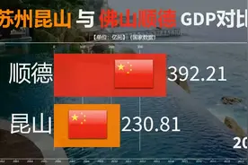 同为中国县区经济的翘楚,广东顺德和江苏昆山,谁的实力更胜一筹视频封面
