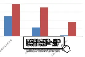 医疗数据大对比，中美谁才是世界第一？（下）视频封面